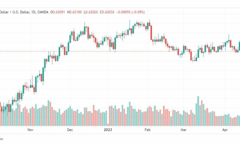تحليل الدولار النيوزلندي-USDNZD-17-4-2023