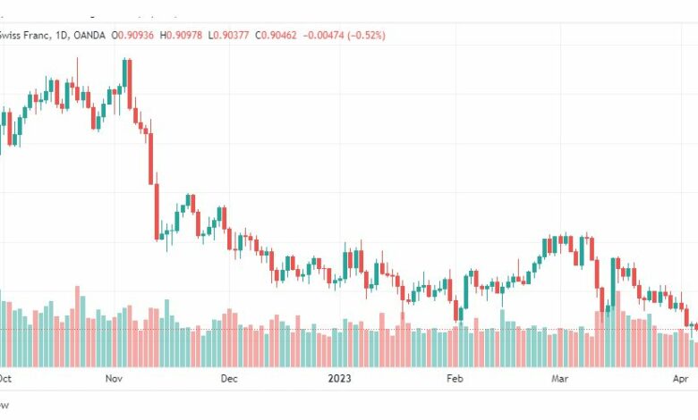 تحليل الدولار فرنك-USDCHF-11-4-2023