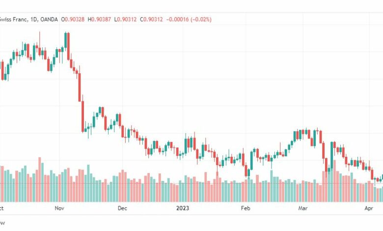 تحليل الدولار فرنك-USDCHF-12-4-2023