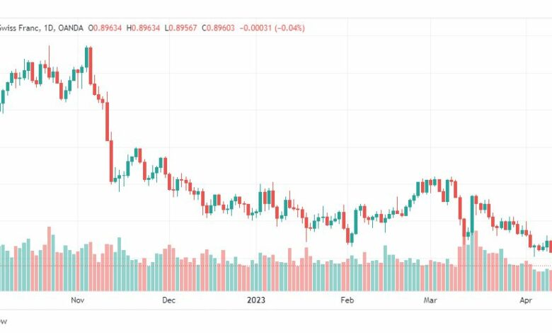 تحليل الدولار فرنك-USDCHF-13-4-2023