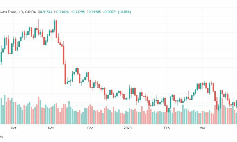 تحليل الدولار فرنك-USDCHF-3-4-2023
