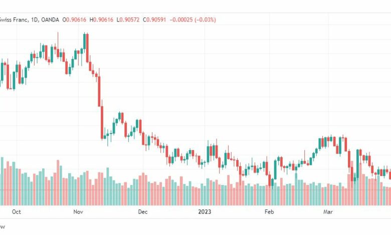 تحليل الدولار فرنك-USDCHF-5-4-2023