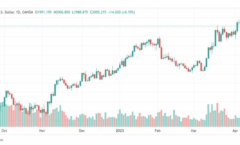 تحليل الذهب-XAUUSD-GOLD-11-4-2023