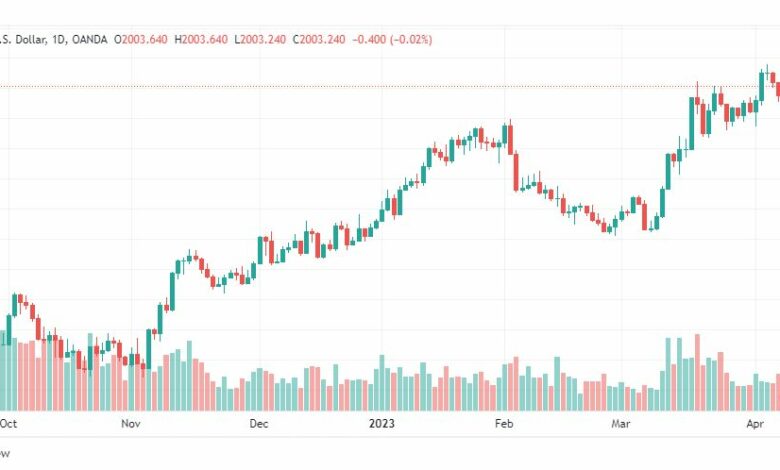 تحليل الذهب-XAUUSD-GOLD-12-4-2023