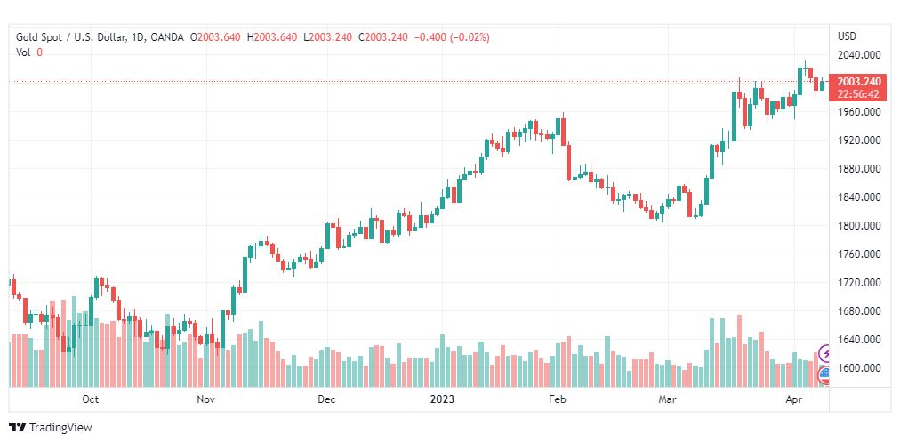 تحليل الذهب-XAUUSD-GOLD-12-4-2023