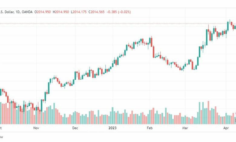 تحليل الذهب-XAUUSD-GOLD-13-4-2023