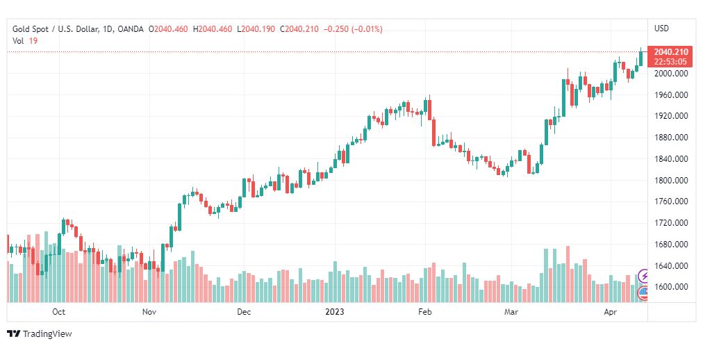 تحليل الذهب-XAUUSD-GOLD-14-4-2023