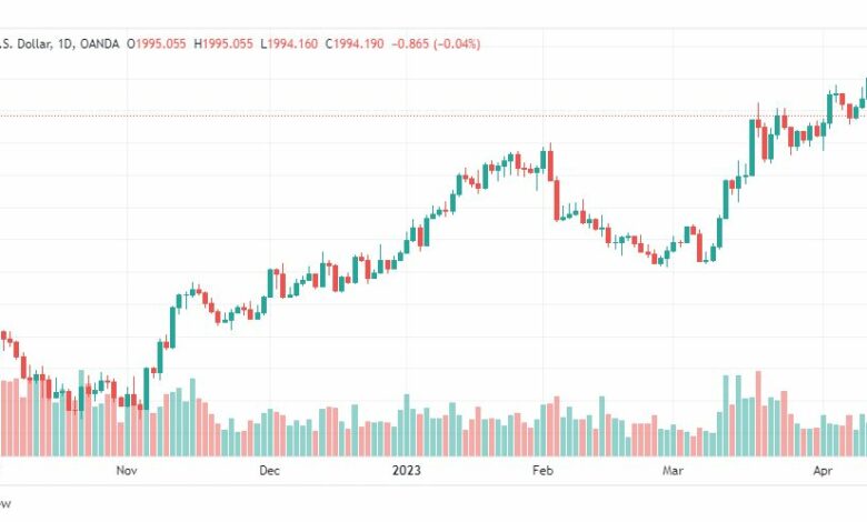 تحليل الذهب-XAUUSD-GOLD-18-4-2023