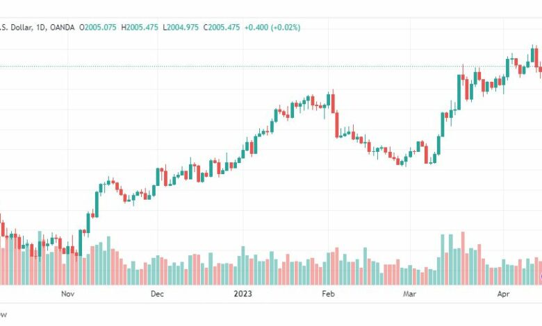 تحليل الذهب-XAUUSD-GOLD-19-4-2023