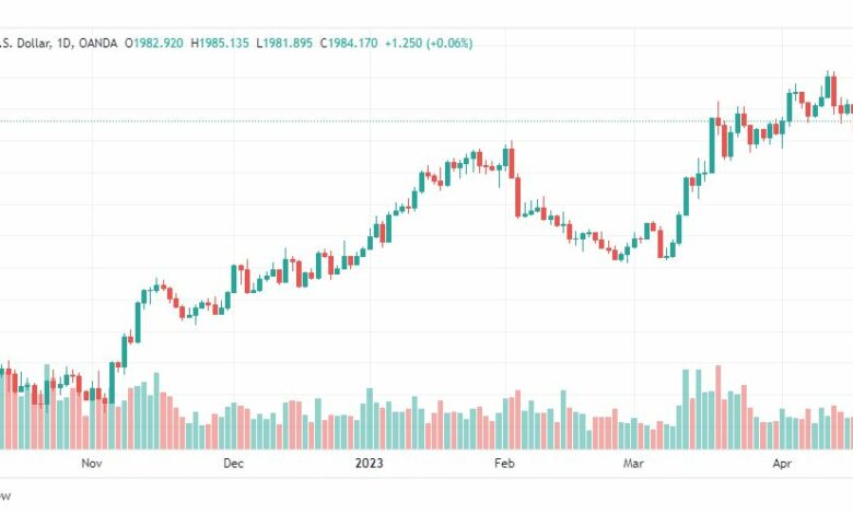 تحليل الذهب-XAUUSD-GOLD-24-4-2023