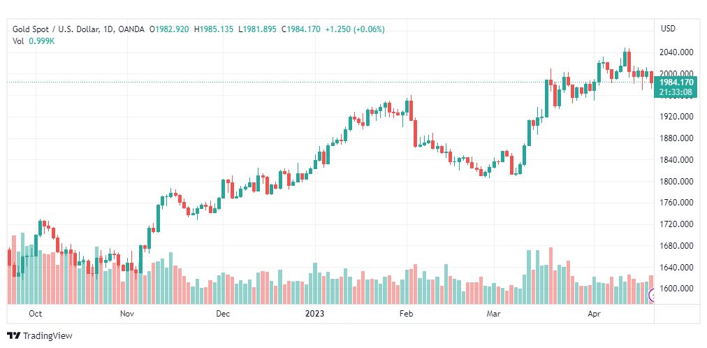 تحليل الذهب-XAUUSD-GOLD-24-4-2023