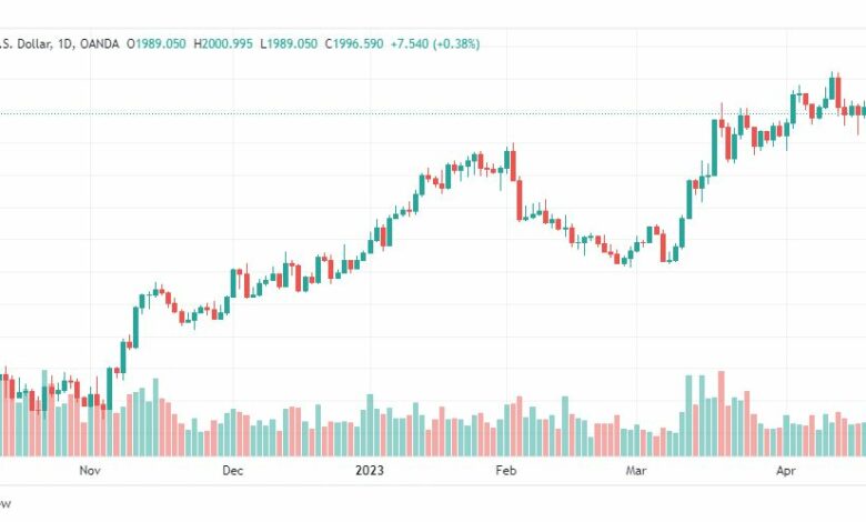 تحليل الذهب-XAUUSD-GOLD-25-4-2023