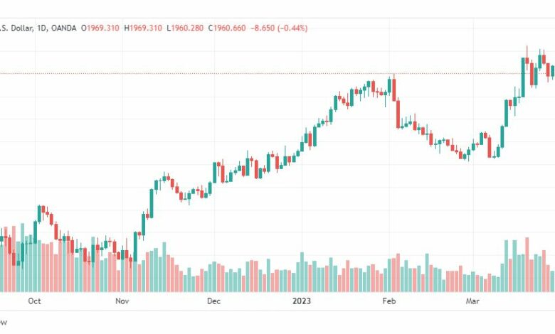 تحليل الذهب-XAUUSD-GOLD-3-4-2023