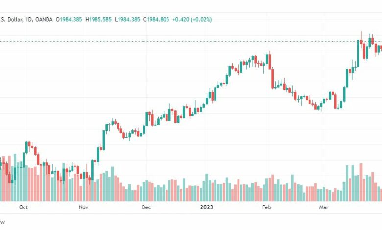 تحليل الذهب-XAUUSD-GOLD-4-4-2023