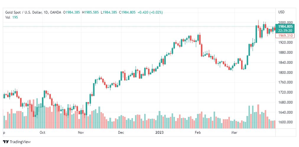 تحليل الذهب-XAUUSD-GOLD-4-4-2023