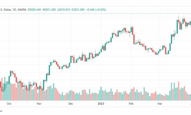 تحليل الذهب-XAUUSD-GOLD-5-4-2023
