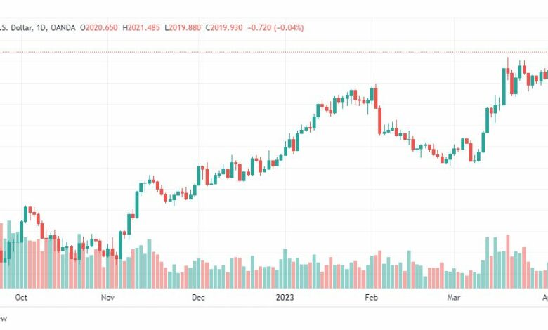 تحليل الذهب-XAUUSD-GOLD-6-4-2023