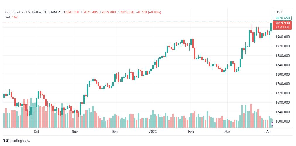 تحليل الذهب-XAUUSD-GOLD-6-4-2023