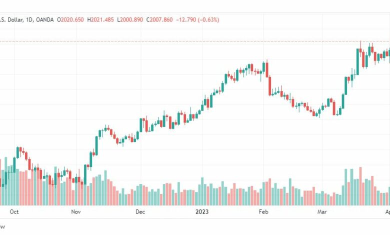 تحليل الذهب-XAUUSD-GOLD-7-4-2023