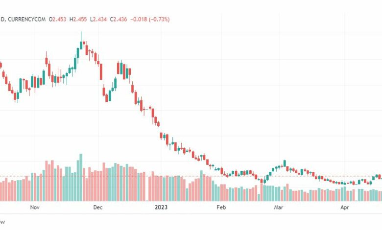 تحليل الغاز الطبيعي-NATURAL-GAS-25-4-2023