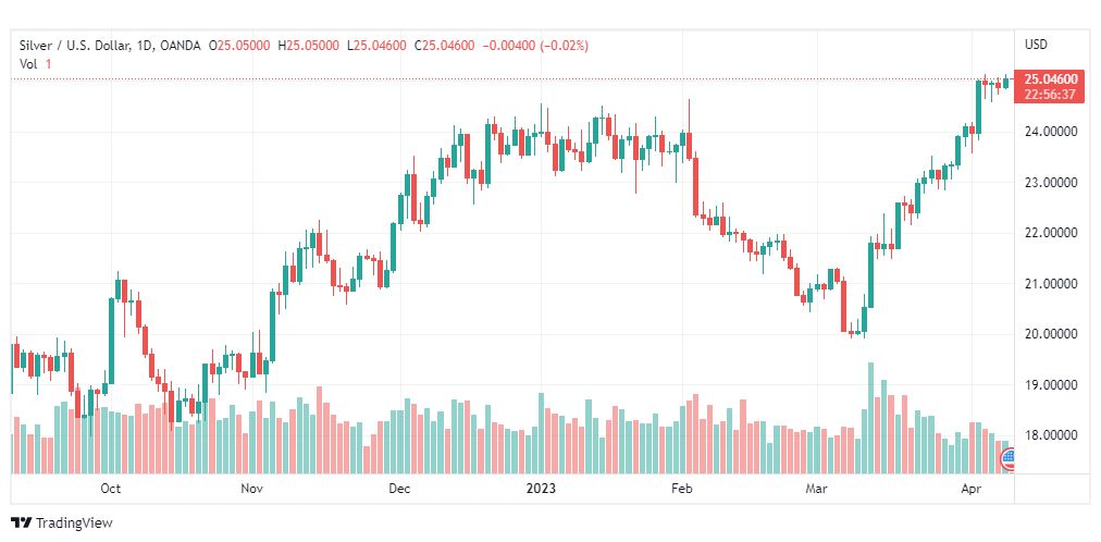 تحليل الفضة-XAGUSD-SILVER-12-4-2023