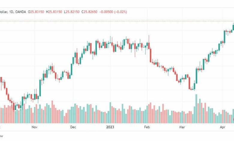 تحليل الفضة-XAGUSD-SILVER-14-4-2023