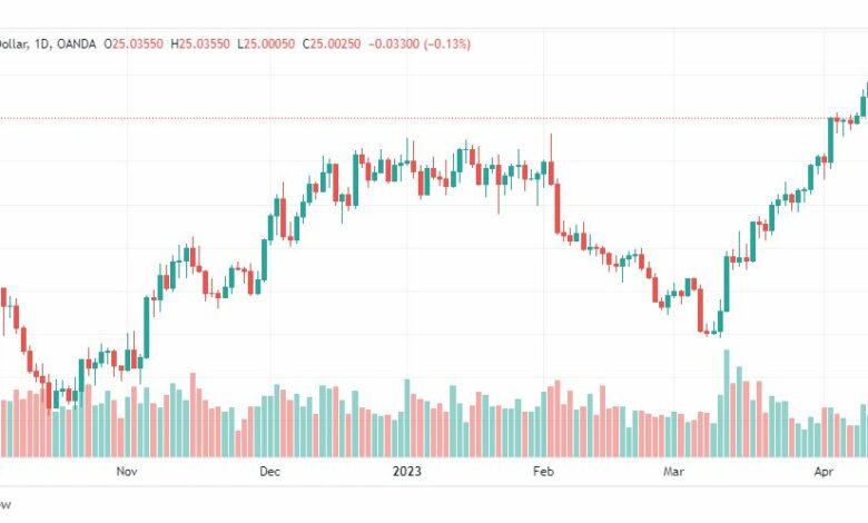 تحليل الفضة-XAGUSD-SILVER-18-4-2023