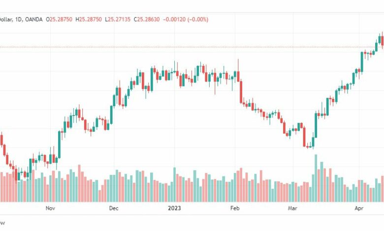 تحليل الفضة-XAGUSD-SILVER-20-4-2023