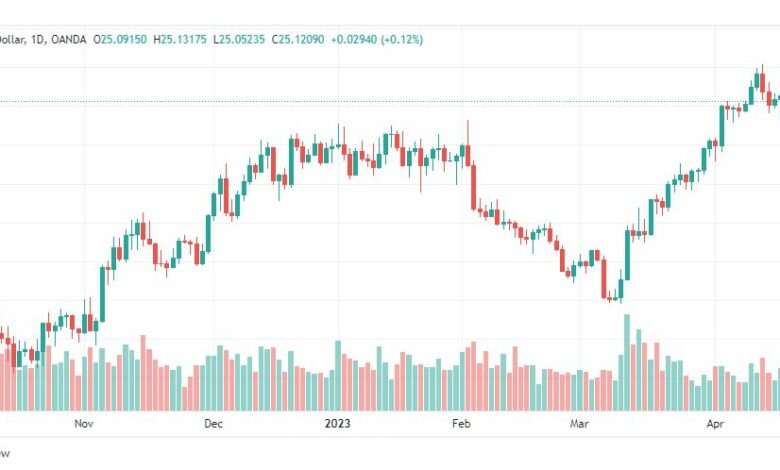 تحليل الفضة-XAGUSD-SILVER-24-4-2023