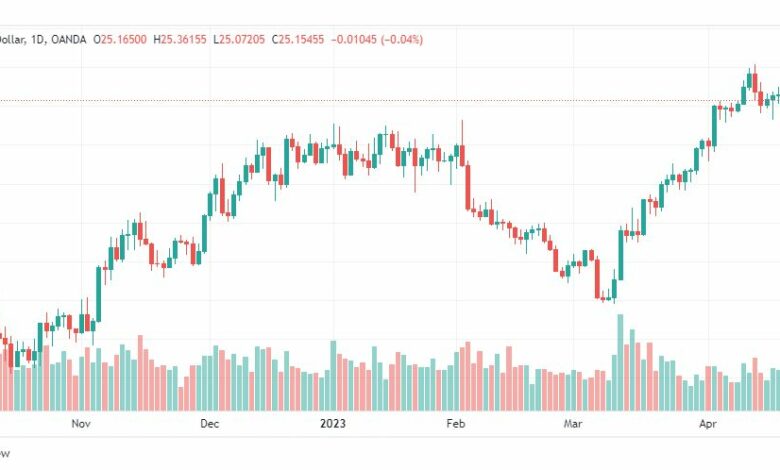 تحليل الفضة-XAGUSD-SILVER-25-4-2023