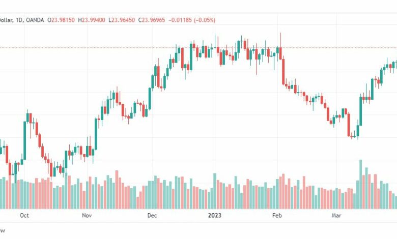 تحليل الفضة-XAGUSD-SILVER-4-4-2023