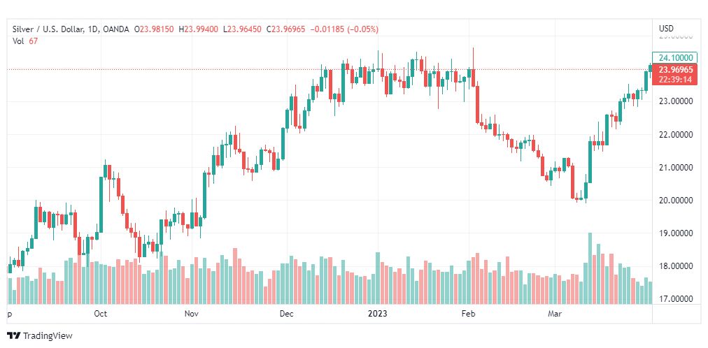 تحليل الفضة-XAGUSD-SILVER-4-4-2023