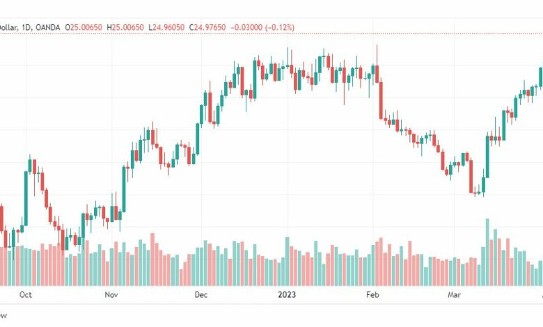 تحليل الفضة-XAGUSD-SILVER-5-4-2023