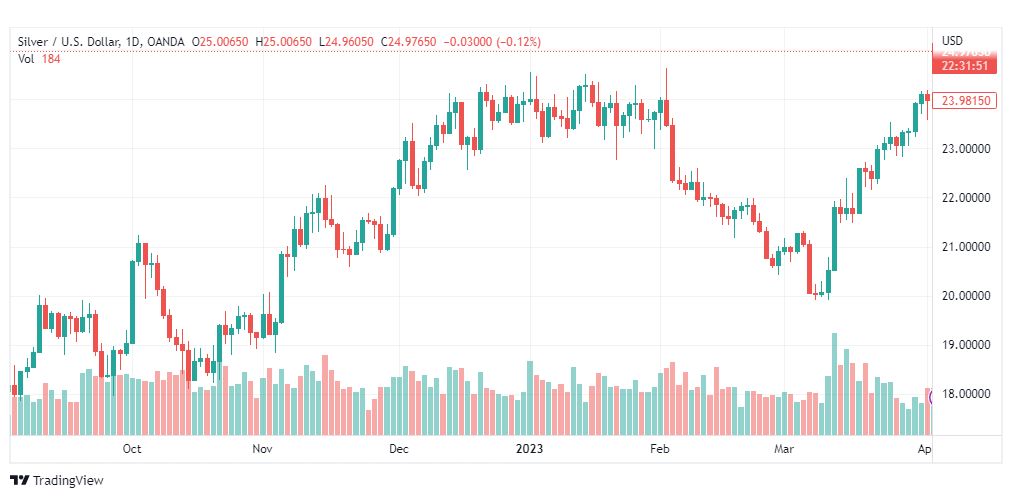 تحليل الفضة-XAGUSD-SILVER-5-4-2023