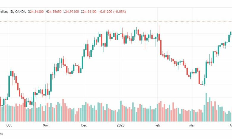 تحليل الفضة-XAGUSD-SILVER-6-4-2023