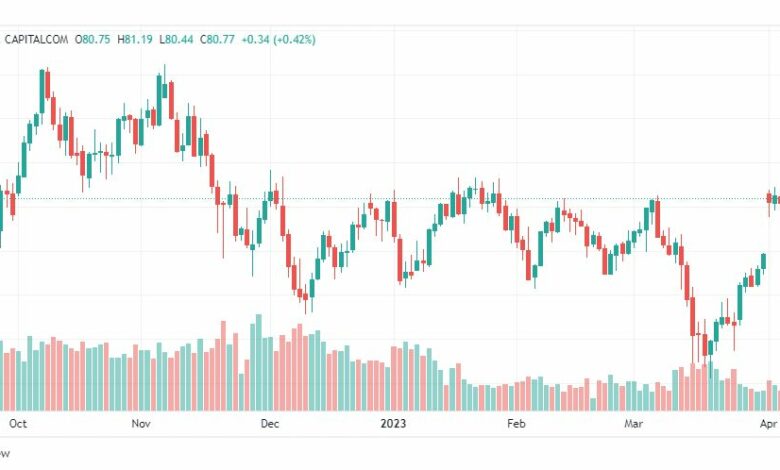 تحليل النفط-CRUDE-OIL-10-4-2023