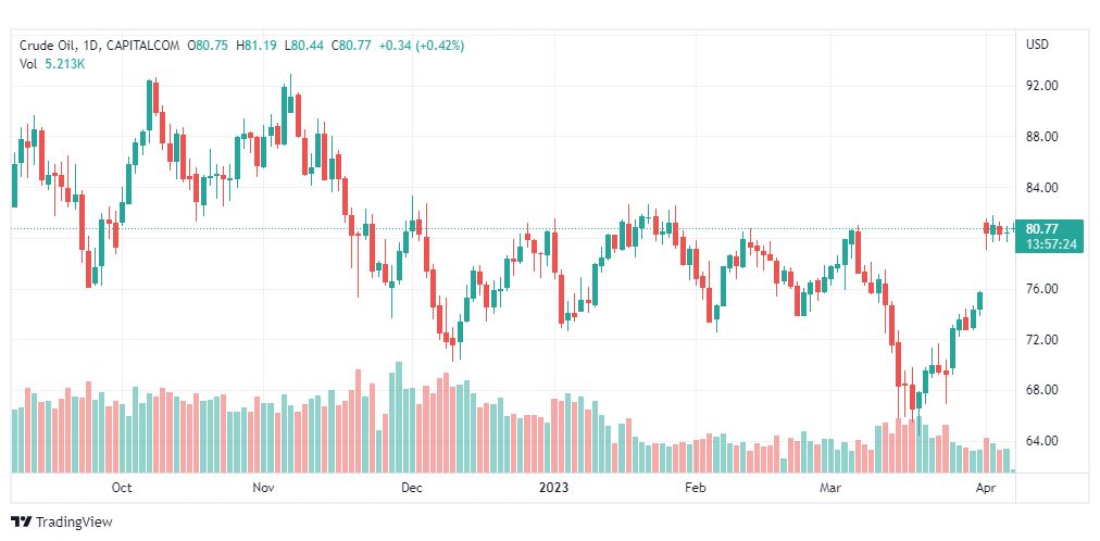 تحليل النفط-CRUDE-OIL-10-4-2023