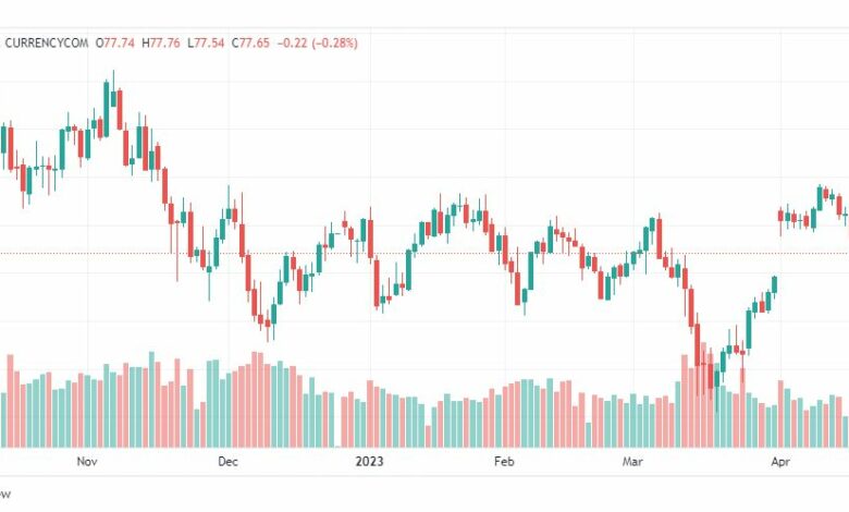 تحليل النفط-CRUDE-OIL-24-4-2023
