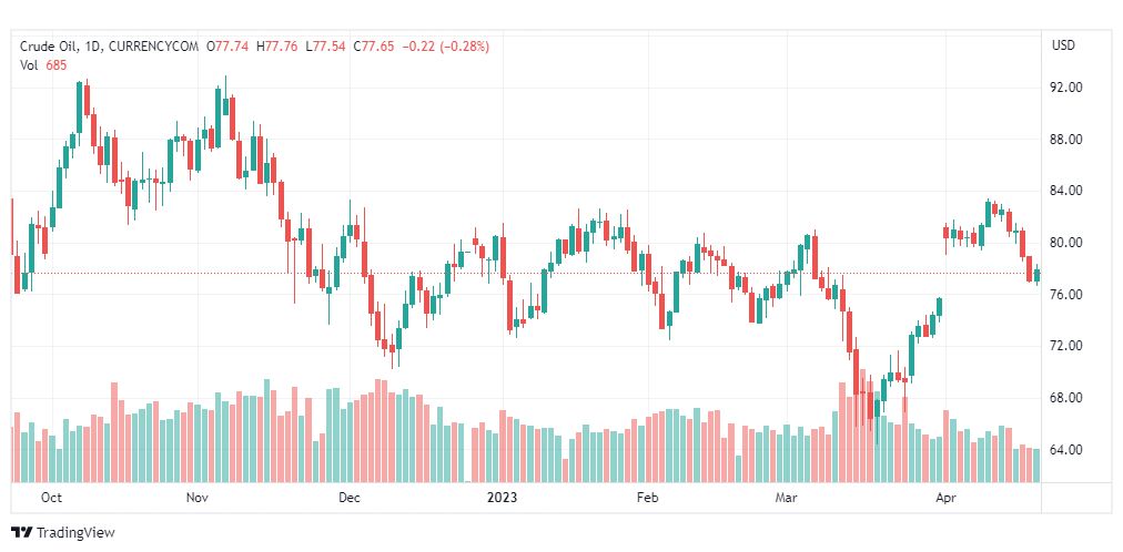 تحليل النفط-CRUDE-OIL-24-4-2023