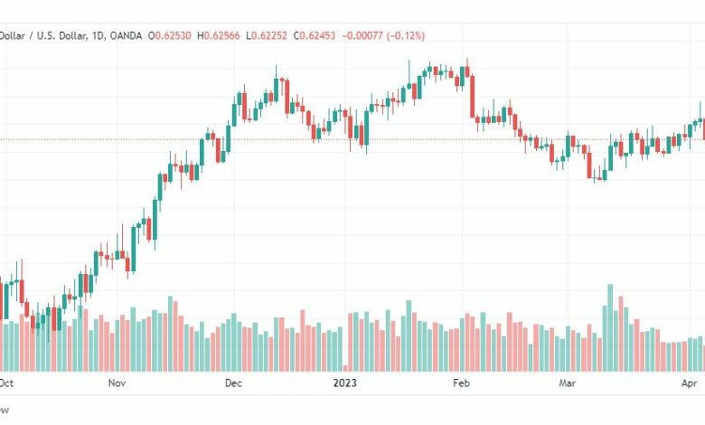 تحليل النيوزلندي دولار-NZDUSD-10-4-2023