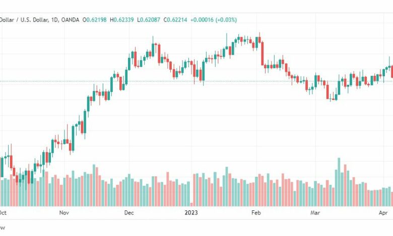 تحليل النيوزلندي دولار-NZDUSD-11-4-2023