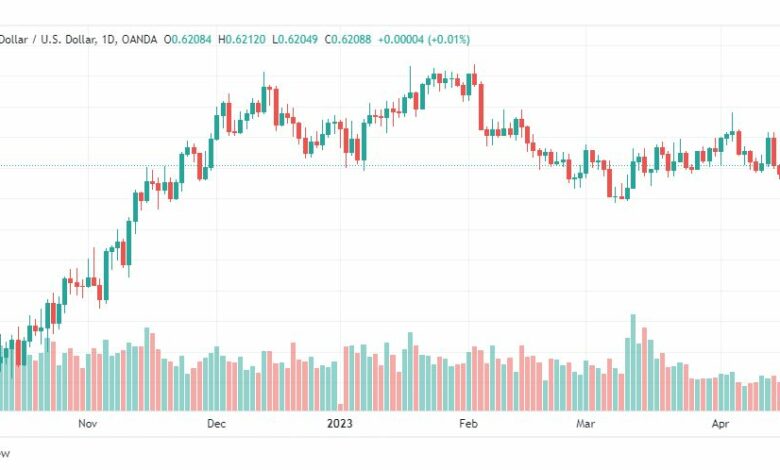 تحليل النيوزلندي دولار-NZDUSD-19-4-2023