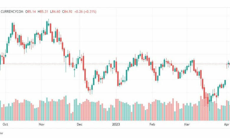 تحليل خام برنت-BRENT-OIL-10-4-2023