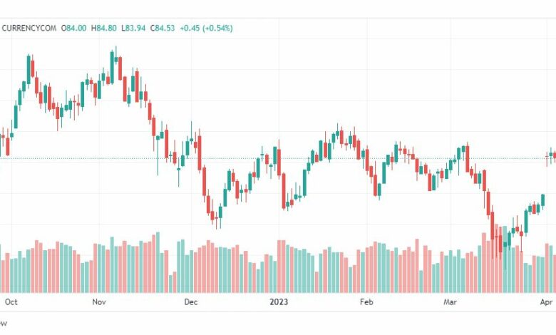 تحليل خام برنت-BRENT-OIL-11-4-2023