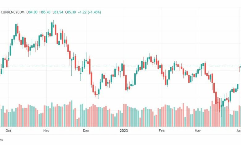تحليل خام برنت-BRENT-OIL-12-4-2023