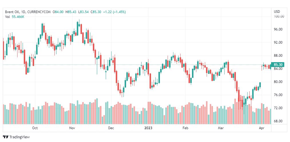 تحليل خام برنت-BRENT-OIL-12-4-2023