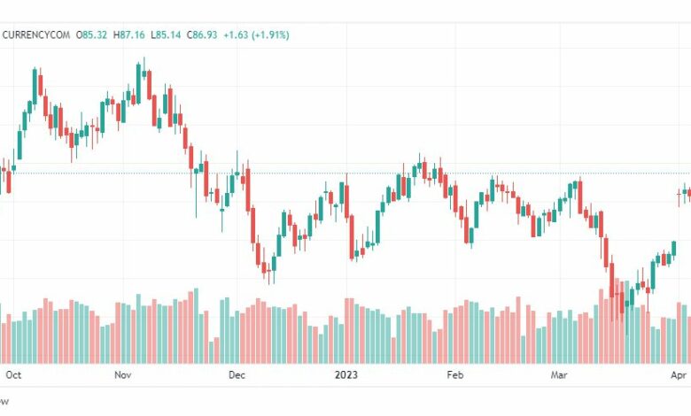 تحليل خام برنت-BRENT-OIL-13-4-2023