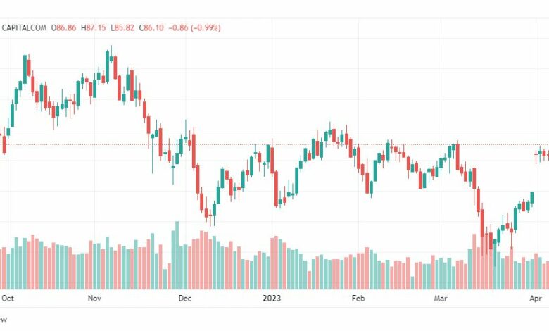 تحليل خام برنت-BRENT-OIL-14-4-2023