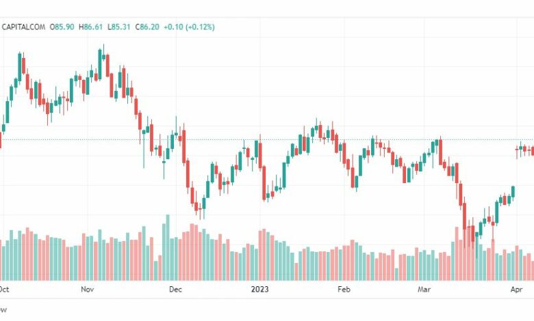تحليل خام برنت-BRENT-OIL-17-4-2023