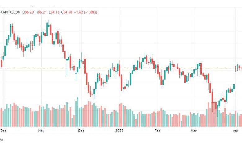تحليل خام برنت-BRENT-OIL-18-4-2023